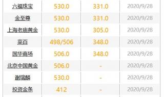 今天黄金价格多少钱一克