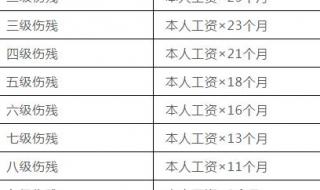 伤残鉴定标准及赔偿2021