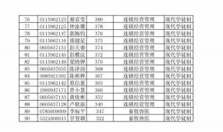 南京工业大学录取分数线