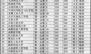 沈阳化工大学分数线