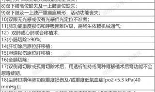 职工工伤鉴定标准
