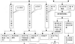国家赔偿最多赔多少钱
